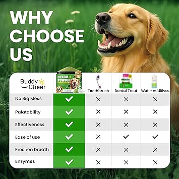 Dog Teeth Cleaning Powder